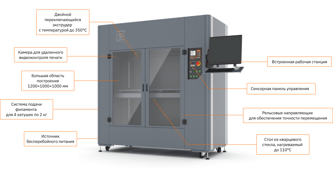 картинка 3D принтер TOTAL Z AnyForm 1000-LPRO Интернет-магазин «3DTool»